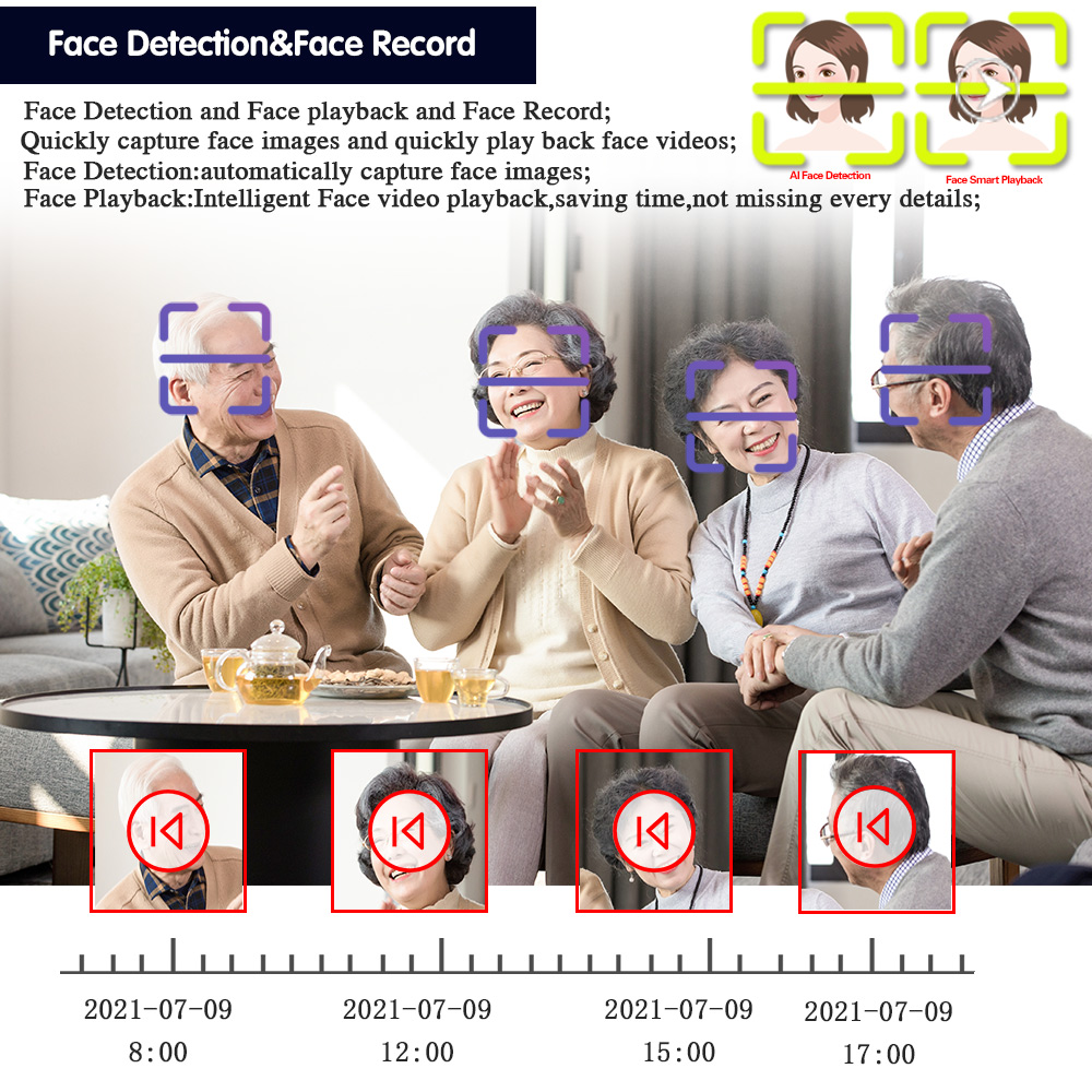 DVR de Vigilância WIFI P2P com - Smart Home Microsoft avaliação e preço