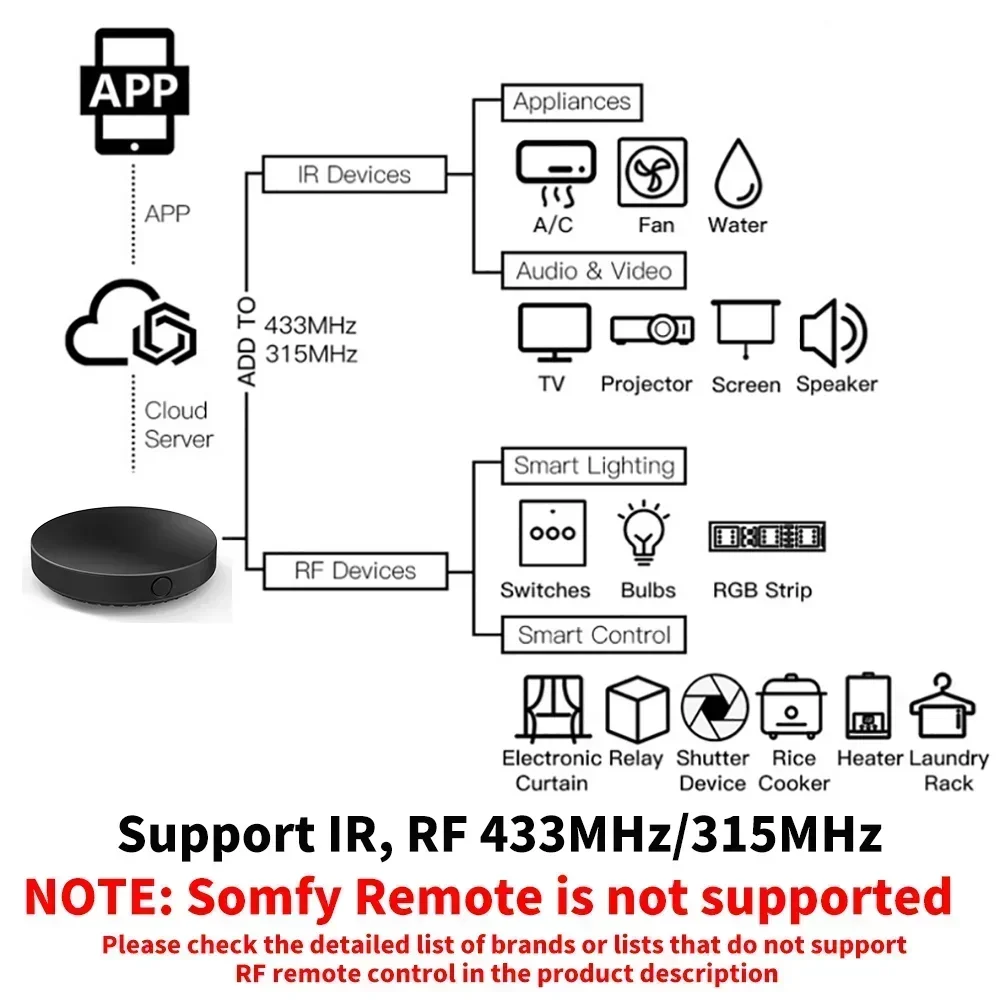 Controle Remoto Universal para - Universal Remote Smart Home avaliação e preço