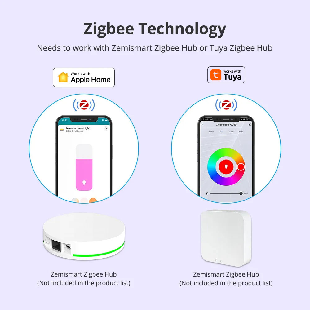 Zemismart Zigbee GU10 Lâmpada  - Smart Home Plus avaliação e preço