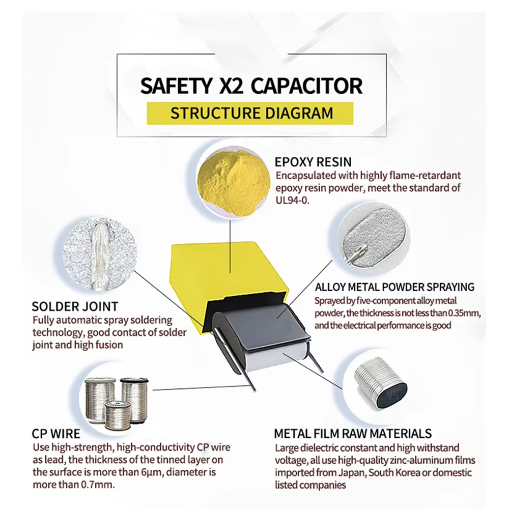 2.2uf x2 capacitor de seguranç - Smart Home Yellow avaliação e preço